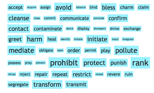 Tag cloud Tag cloud